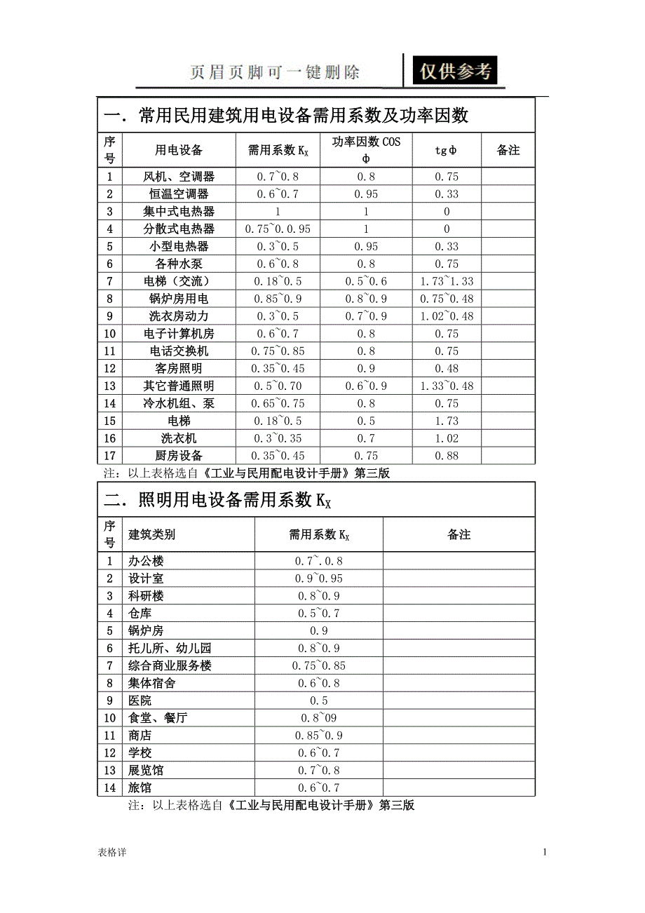 建筑电气常用需用系数及功率因数表[表类文书]_第1页