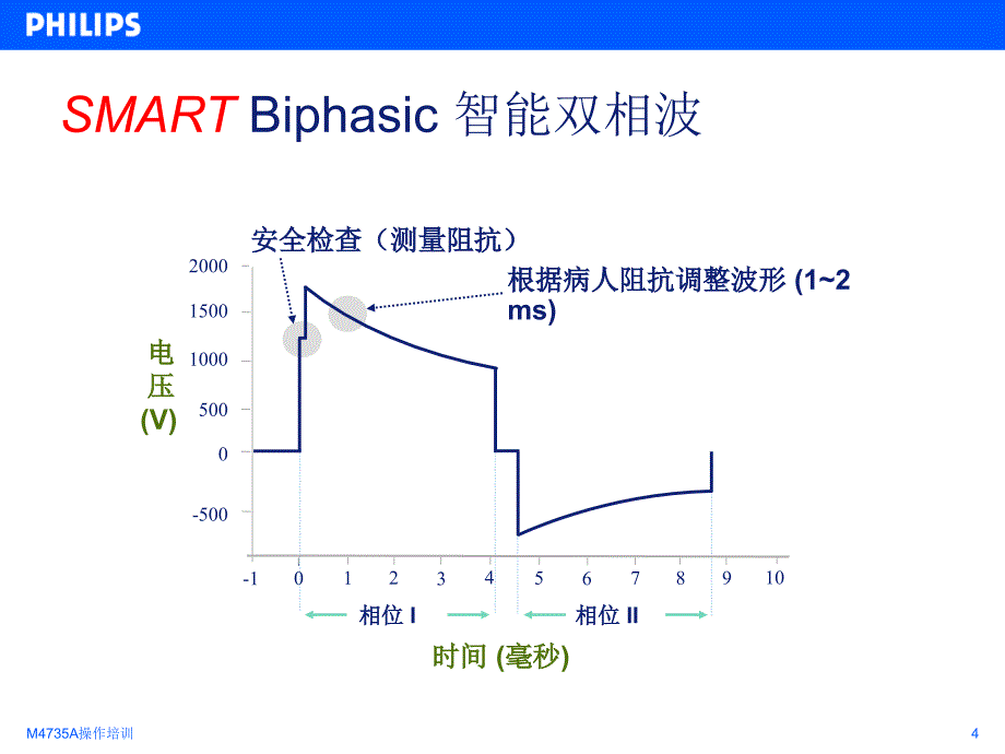 M4735A操作培训_第4页