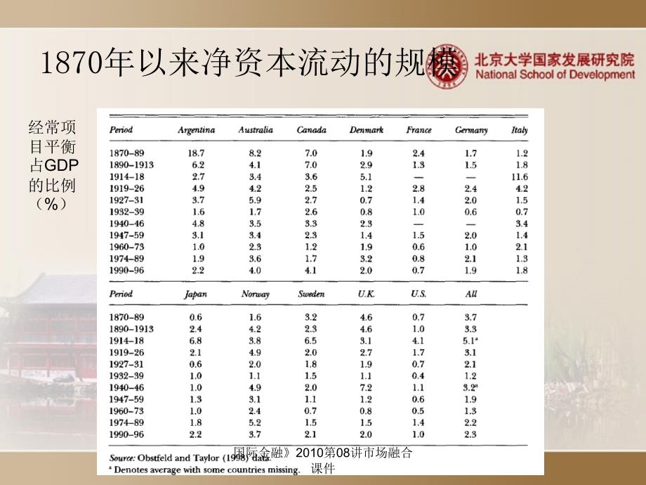 国际金融第08讲市场融合课件_第4页