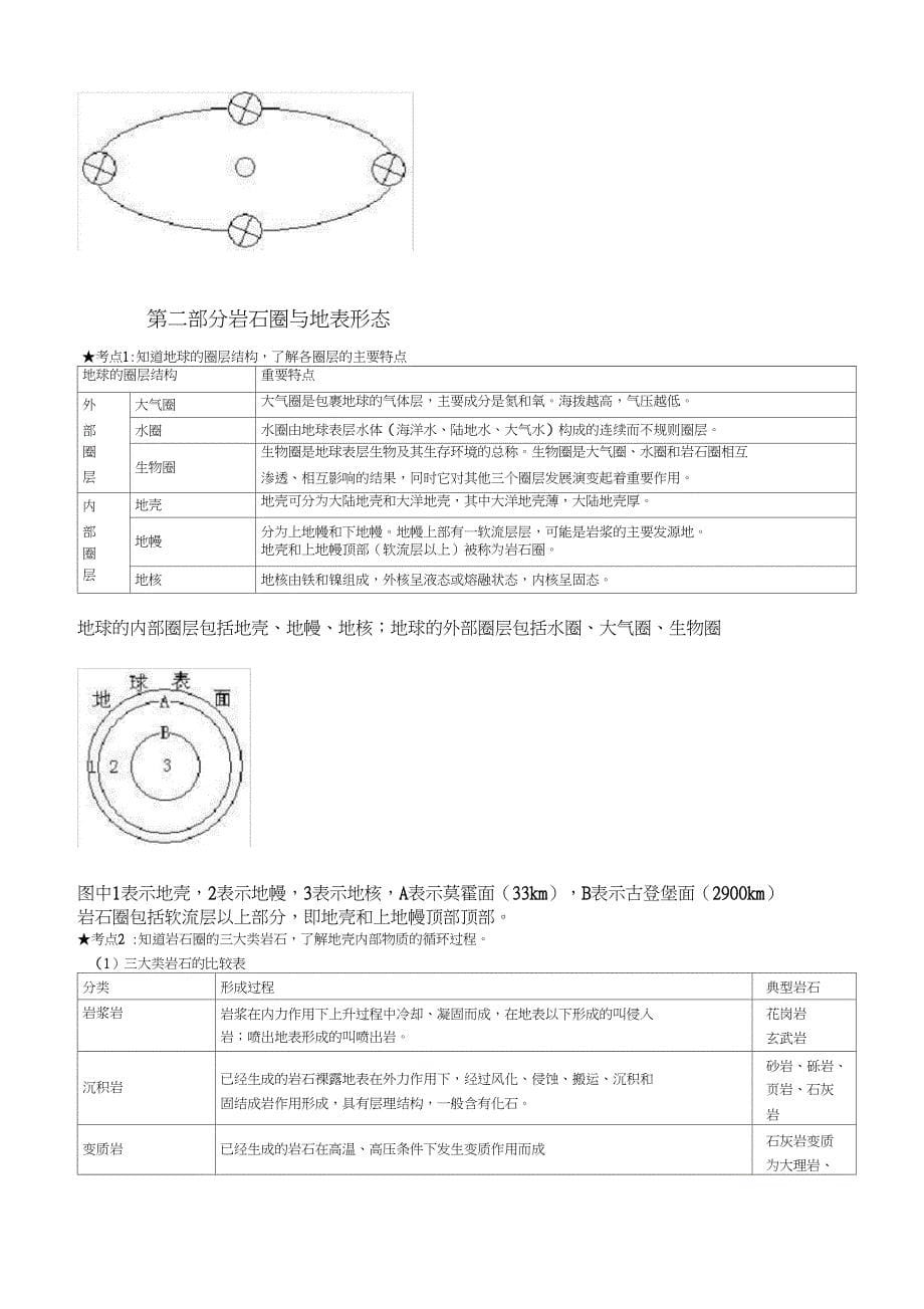 (完整版)高中地理必修一知识点总结完整版_第5页