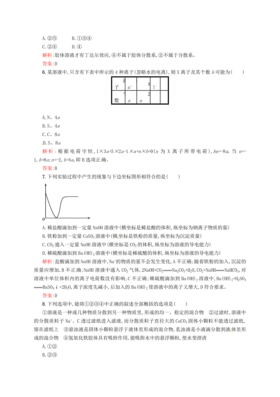 【最新】苏教版化学必修一【专题1】1.4物质的分散系练习含答案_第2页