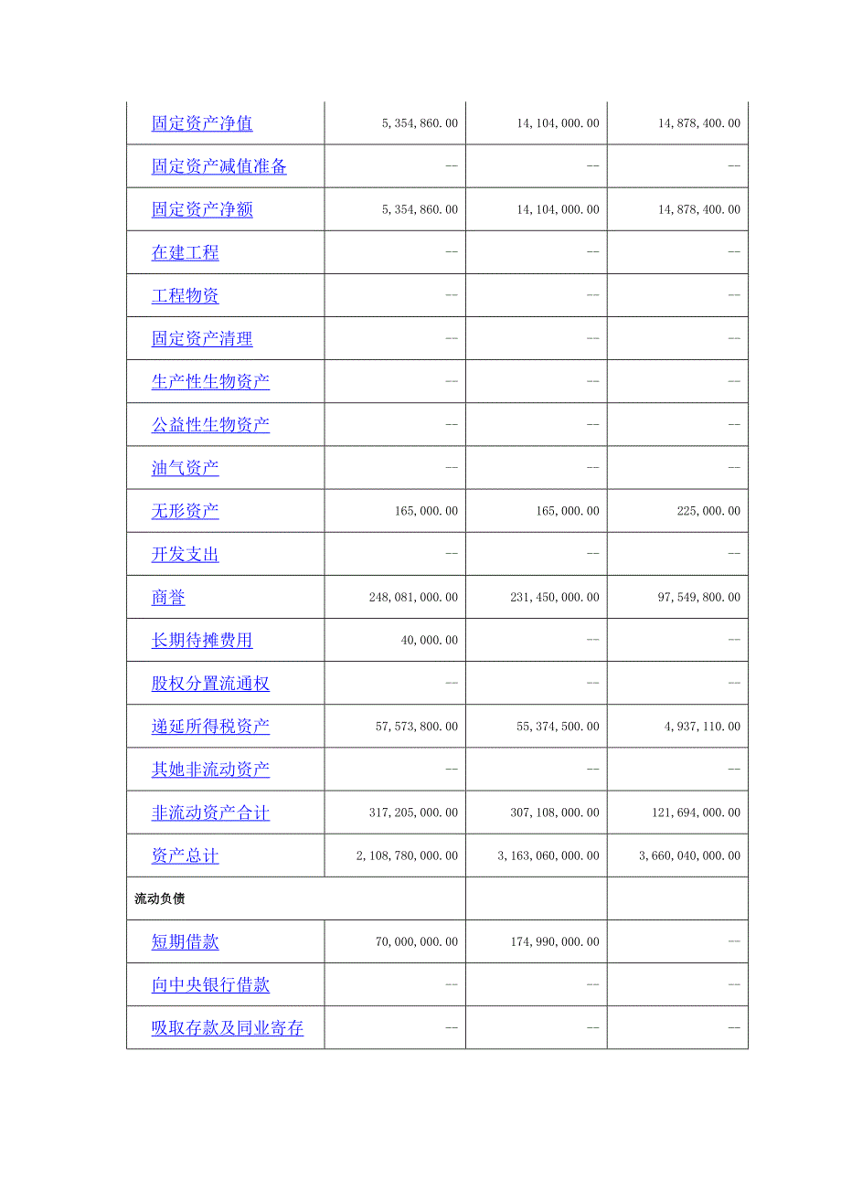 财务管理课程设计报告书_第4页