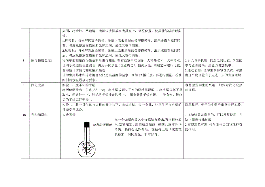 初中物理演示实验创新性实验汇编.doc_第3页