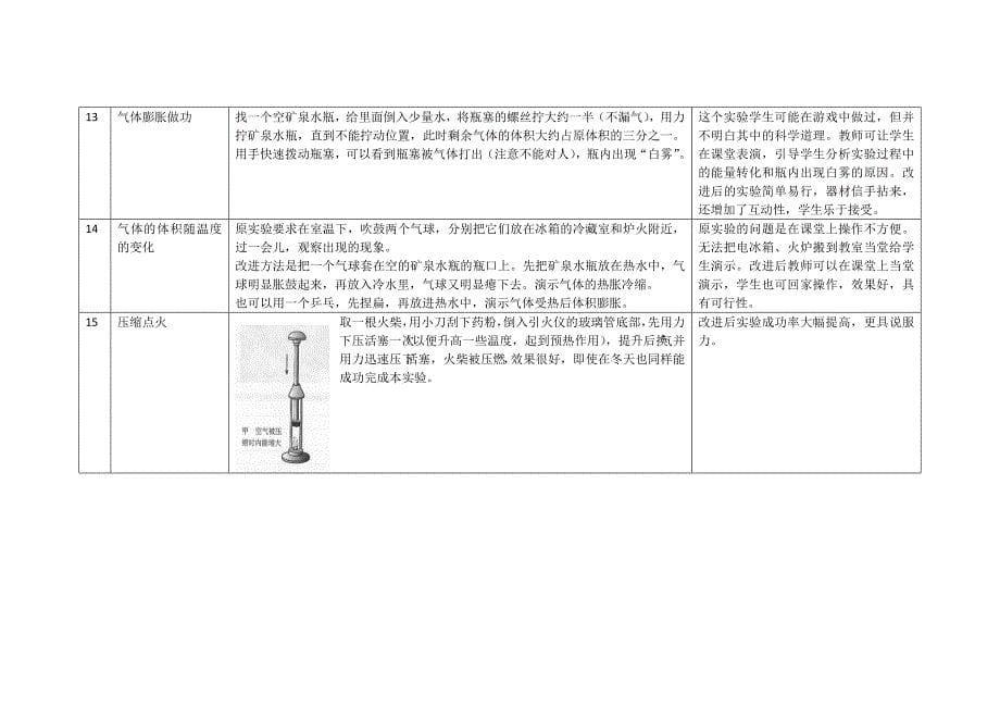 初中物理演示实验创新性实验汇编.doc_第5页