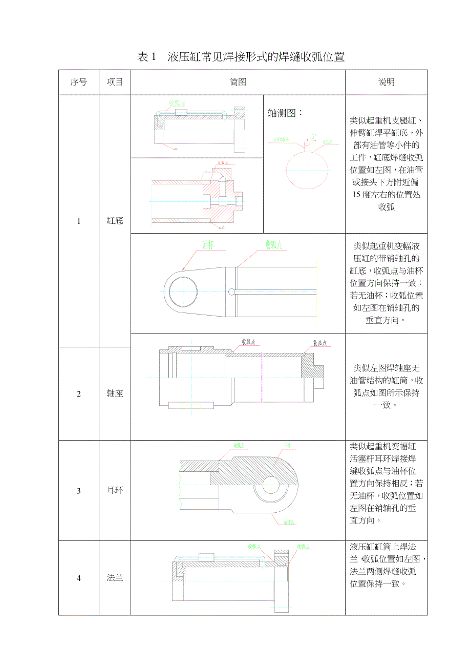 液压缸焊接工艺设计规范方案_第4页
