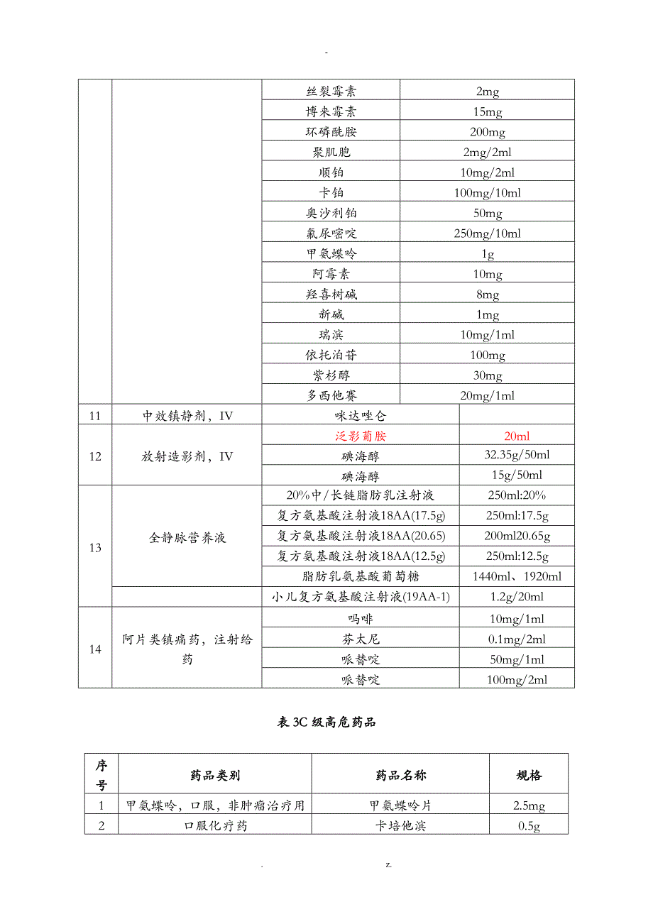 高警示药品ABC分级_第3页