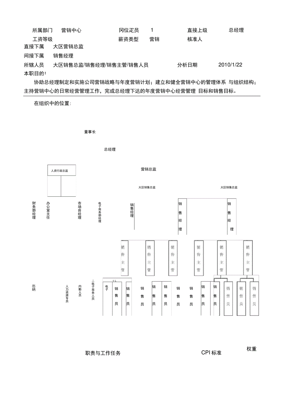 营销总监岗位说明书_第2页