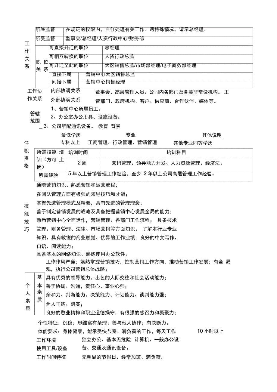 营销总监岗位说明书_第5页