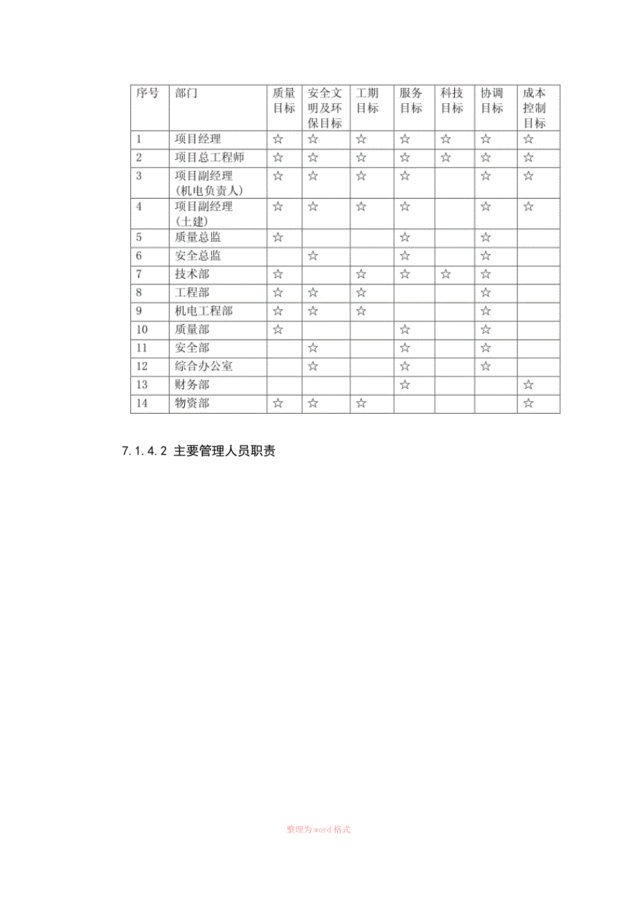 项目管理班子的人员配备、素质及管理经验_第3页