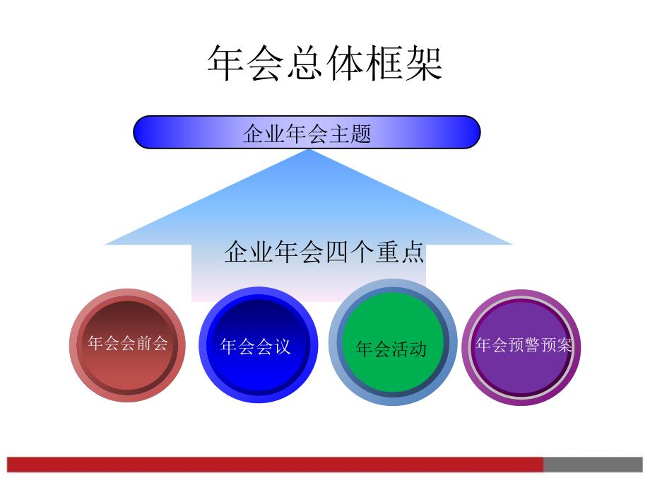 企业年会方案模板拿来就用_第3页