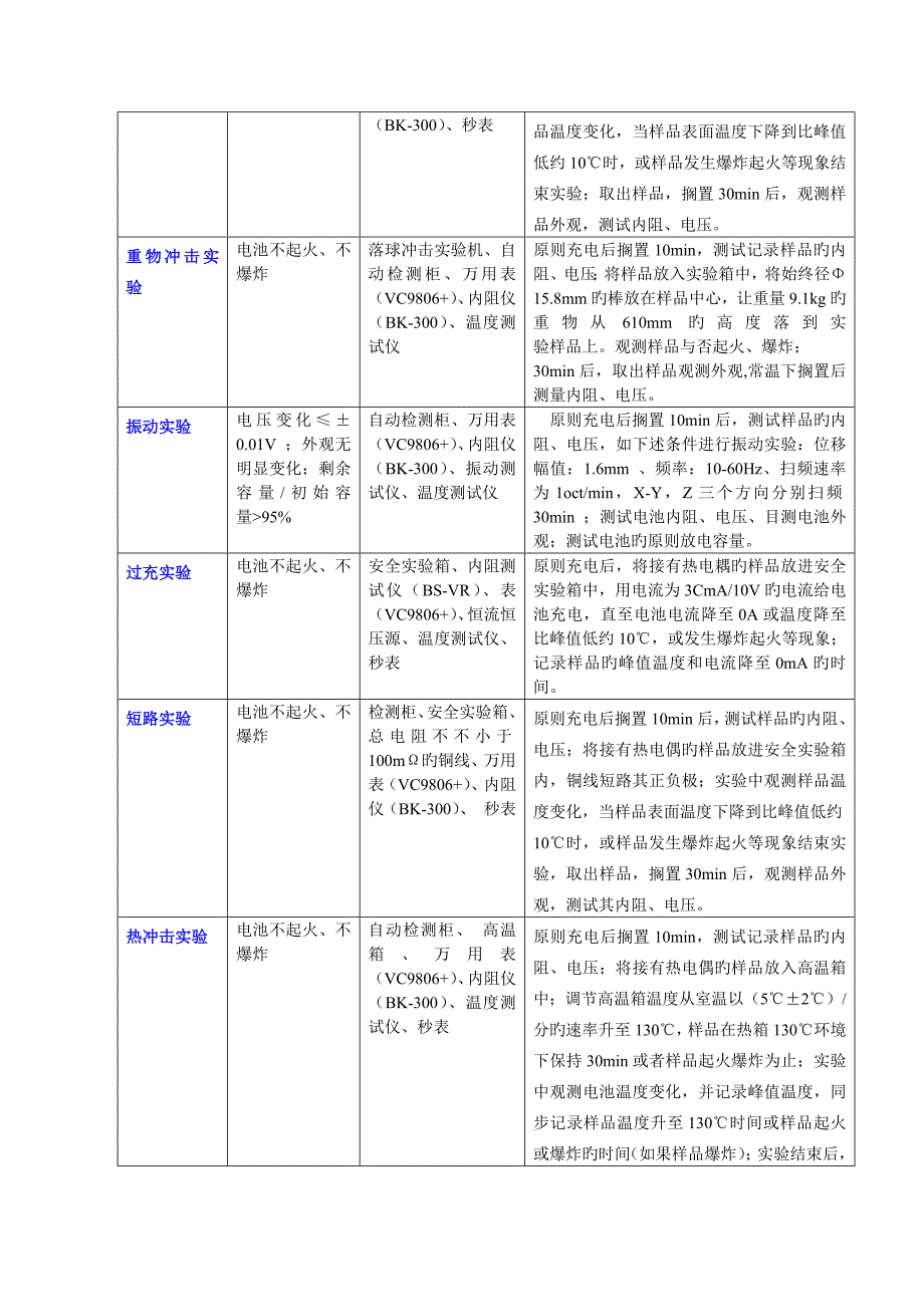 LFP26650-320K2专项项目质量管理综合计划_第3页