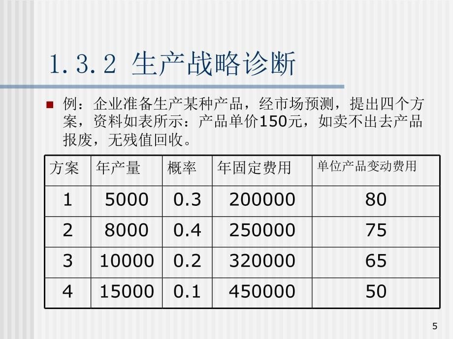 企业诊断与咨询工具大全13生产战略诊断34_第5页