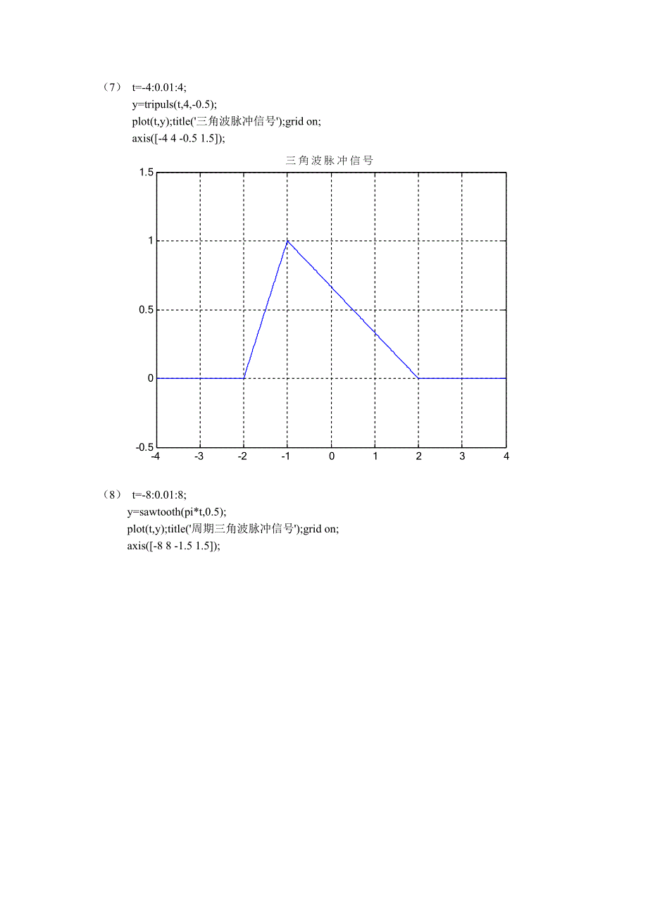 连续时间信号在Matlab中的表示_第4页