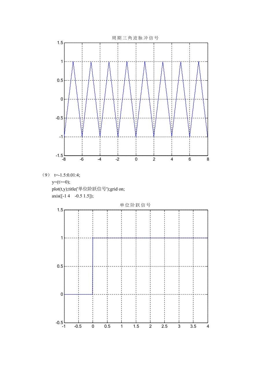 连续时间信号在Matlab中的表示_第5页