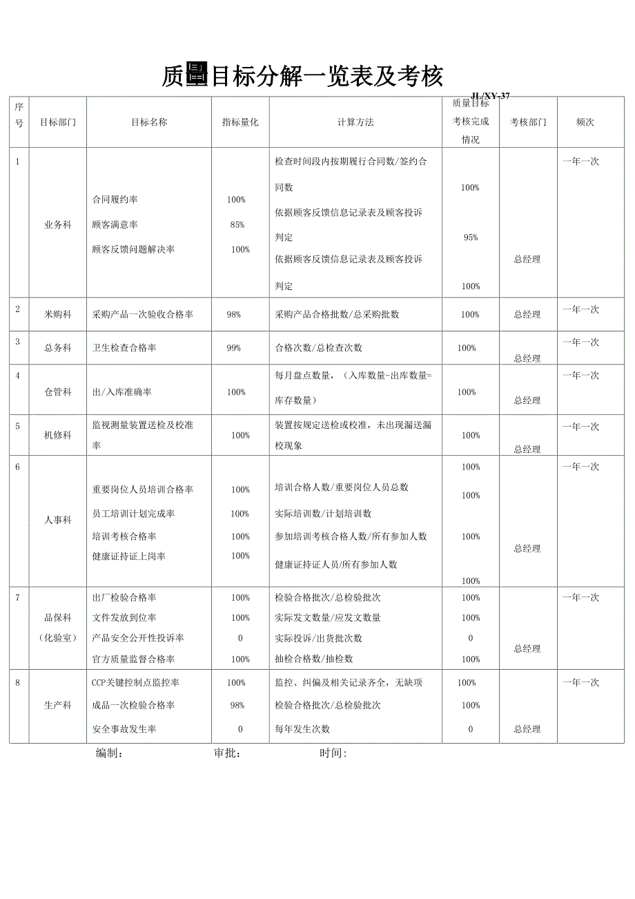 质量目标分解一览表_第1页