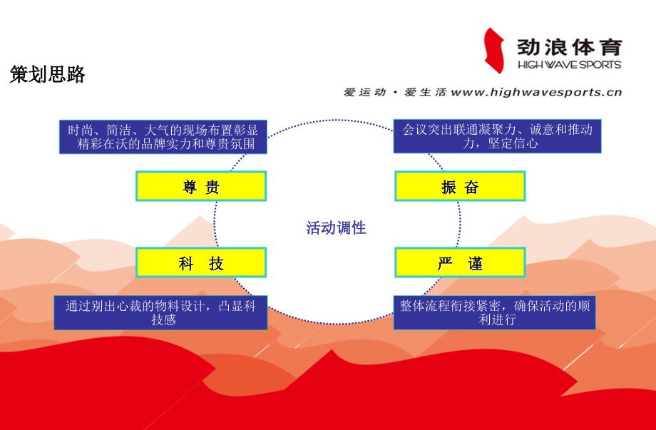 劲浪体育厂商客户年终答谢会活动策划案_第3页