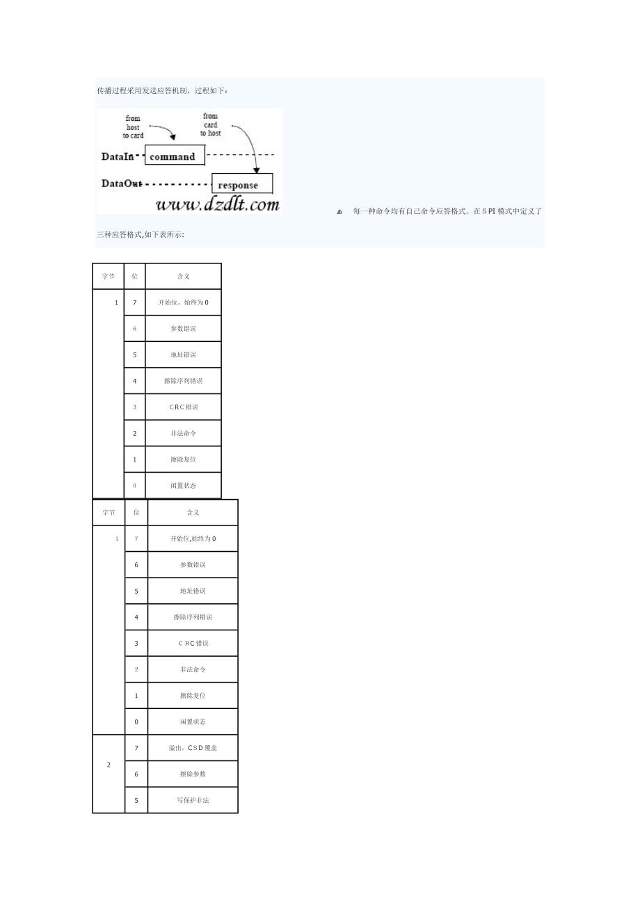 SD卡引脚定义-电路-基本原理_第3页