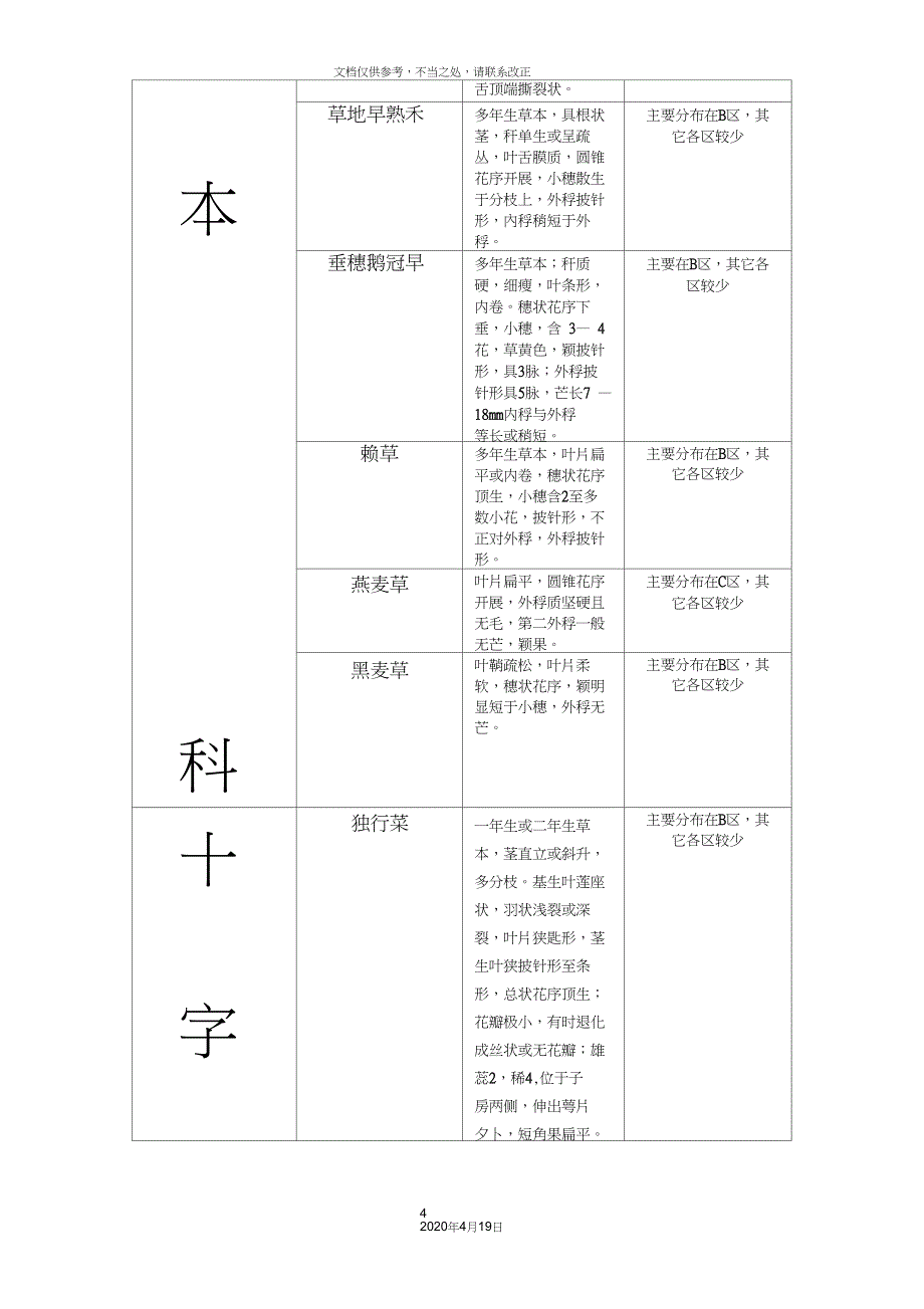 分类学校园植物调查报告_第4页