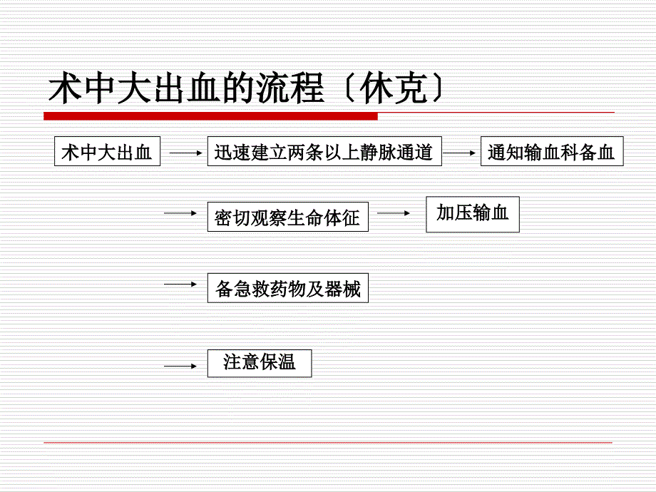 7手术室应急预案_第4页