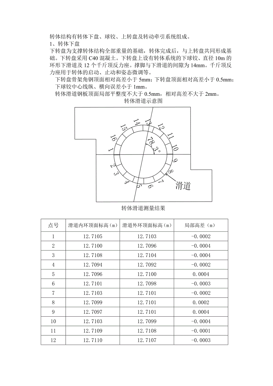 【桥梁方案】转体测量施工方案_第2页