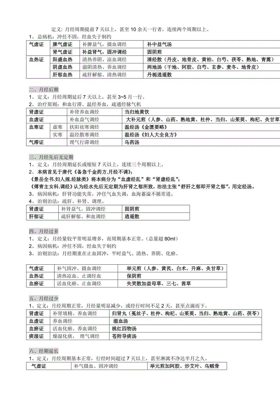 中医妇科学重点版.doc_第3页