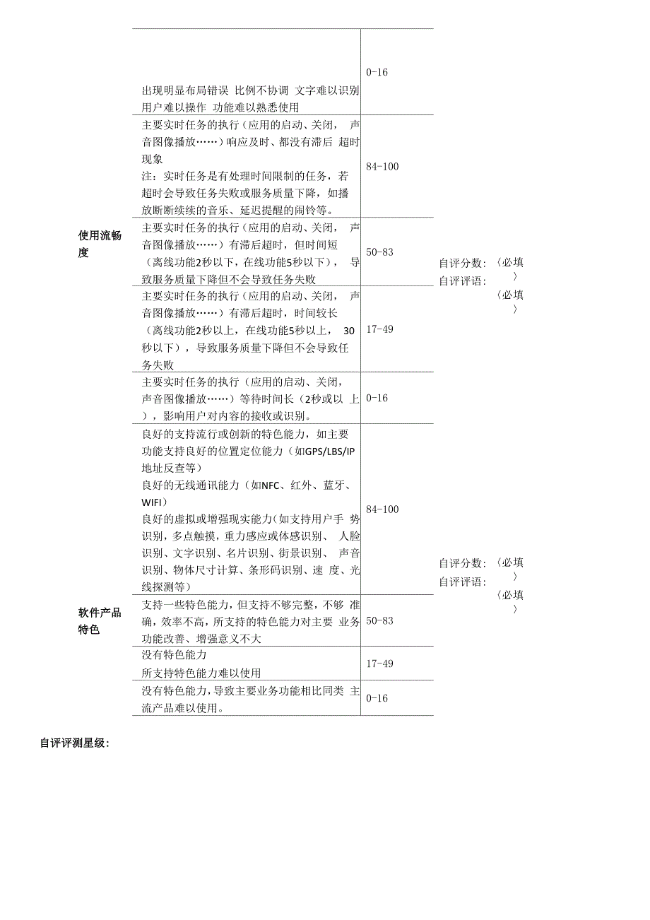 软件应用自评报告_第2页