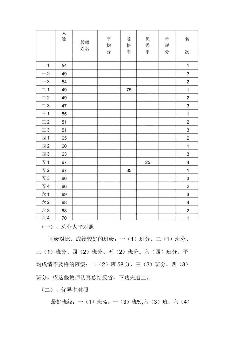 小学教导处教学质量分析报告书.docx_第4页