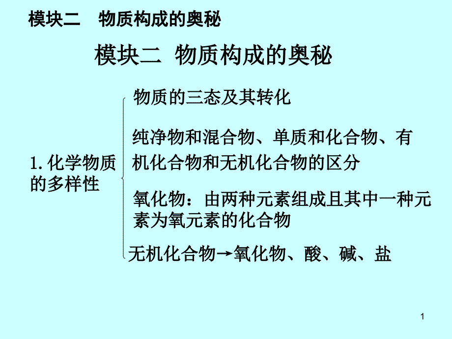 模块二物质构成的奥秘_第1页