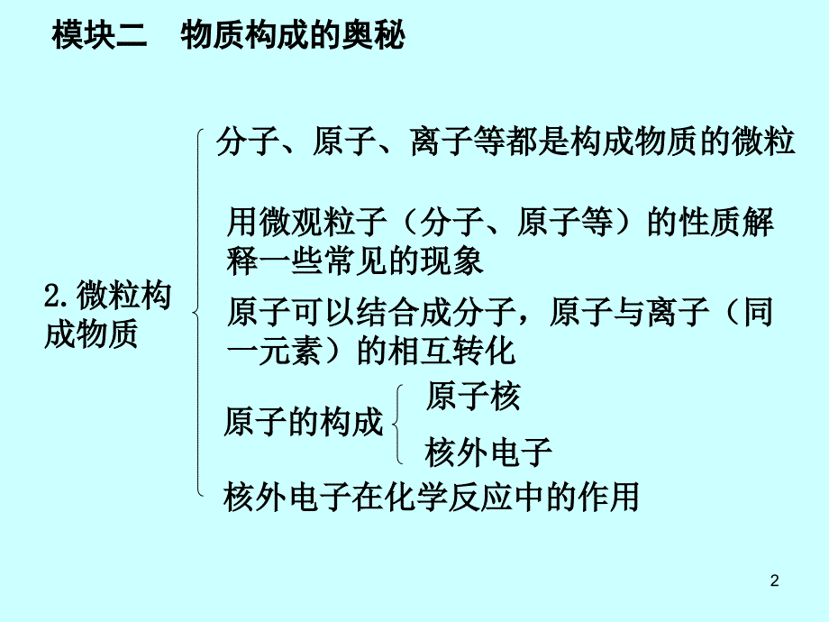 模块二物质构成的奥秘_第2页