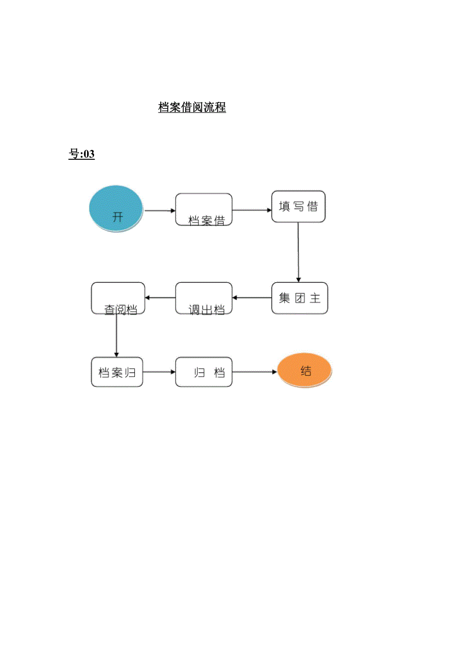 工作流程流程模板_第4页