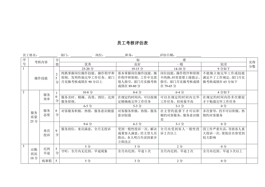 正确的员工考核评分表1_第1页