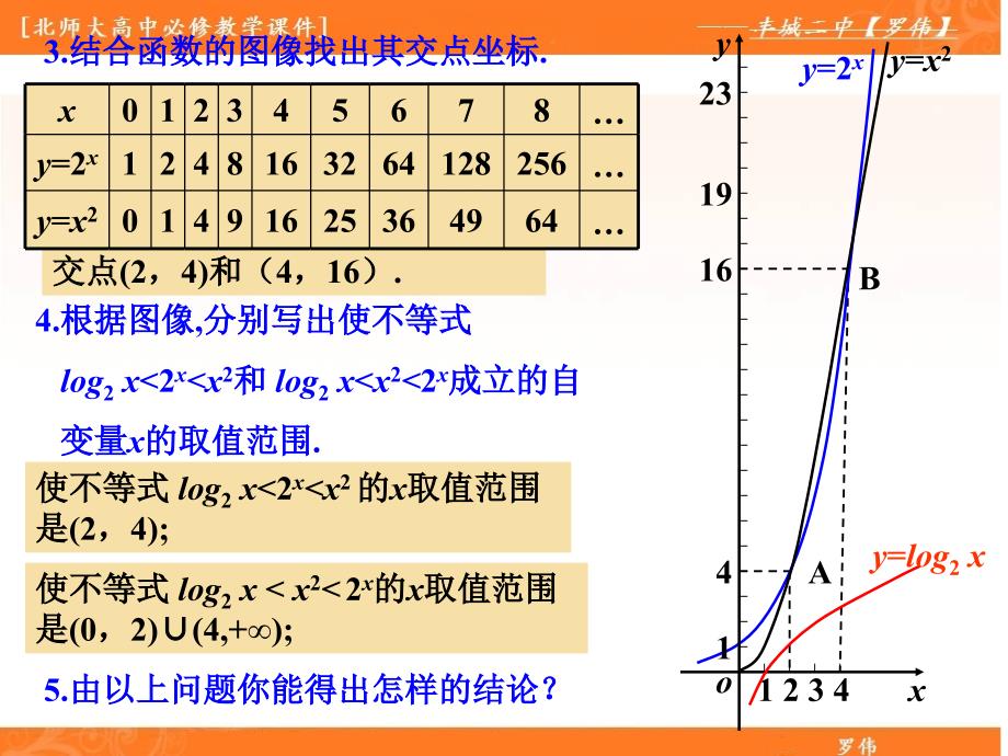 指数函数幂函数对数函数增长比较ppt课件_第3页