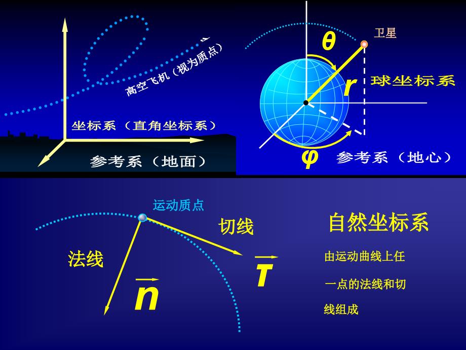 大学物理演示动画描述运动的物理量福州大学李培官_第4页