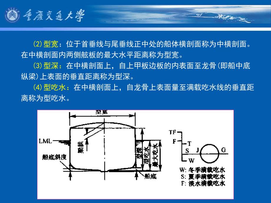 港口规划-船舶基本知识、船舶出入港及其分布分析课件_第4页