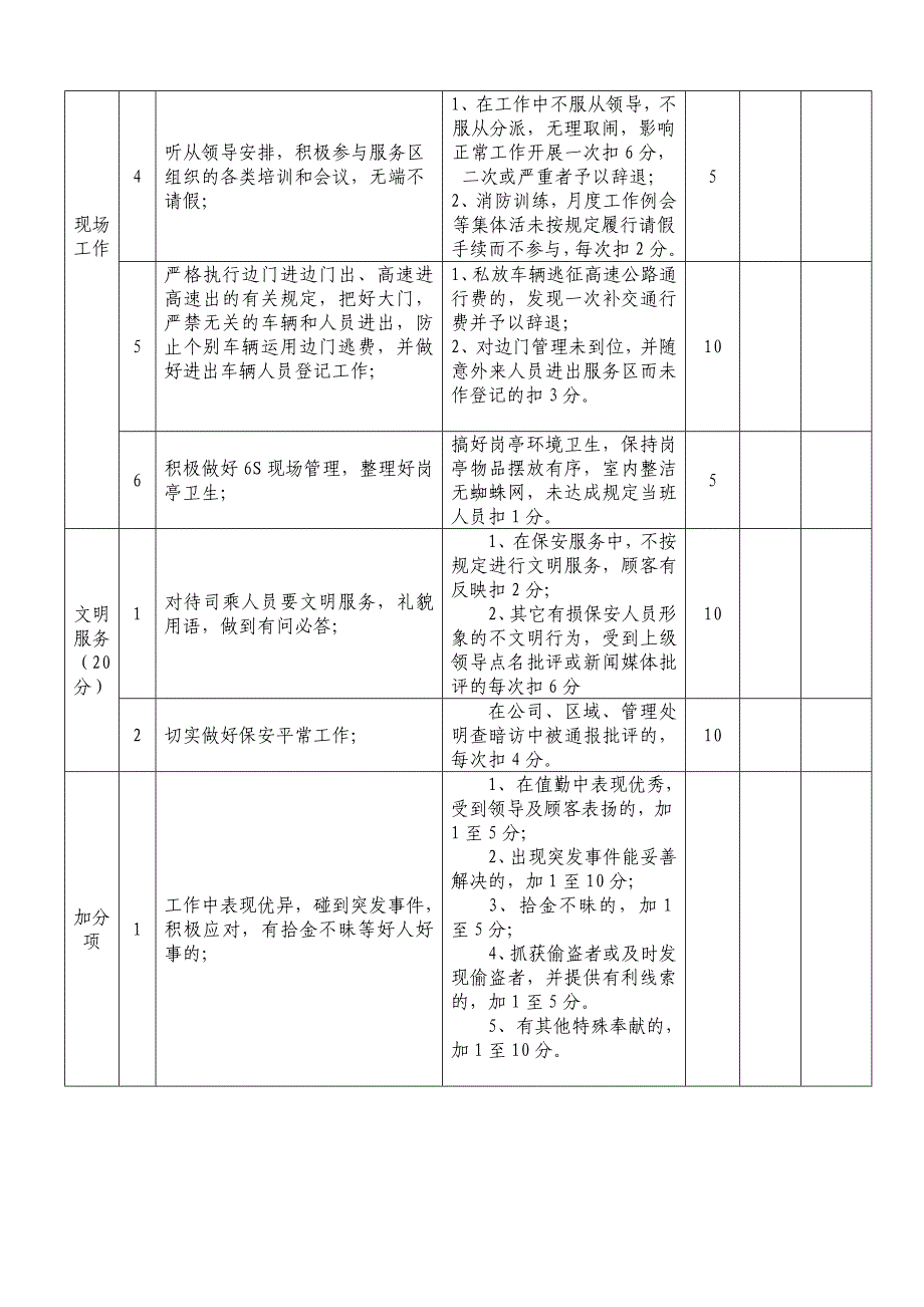 保安保洁考核细则.doc_第3页