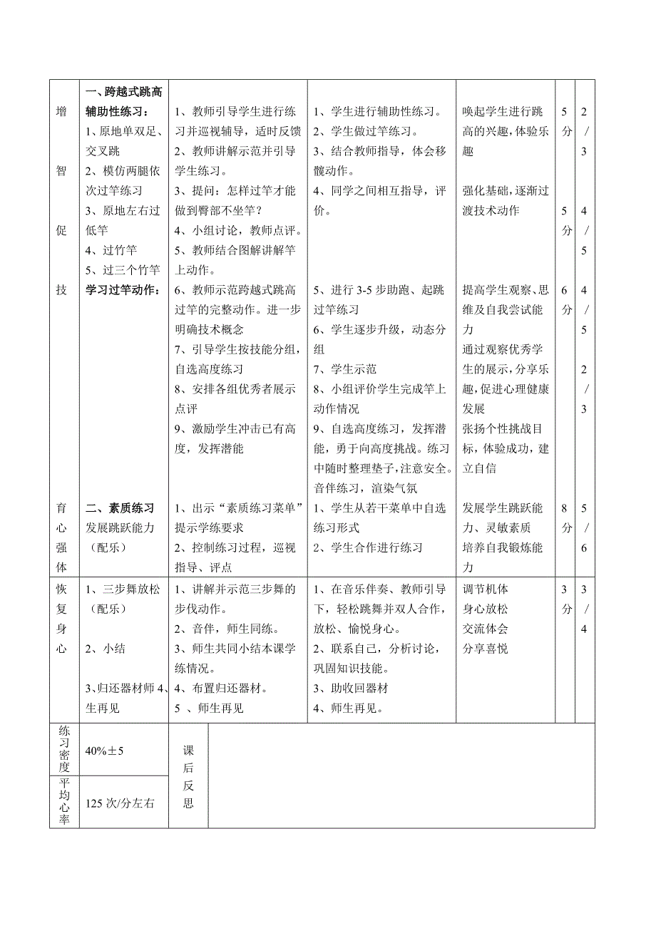 初中跨越式跳高课教学设计_第4页