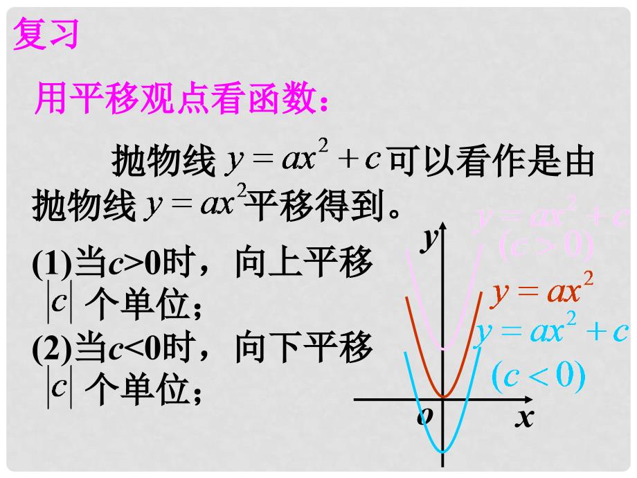 九年级数学下册 26.1二次函数精品课件 人教新课标版_第3页