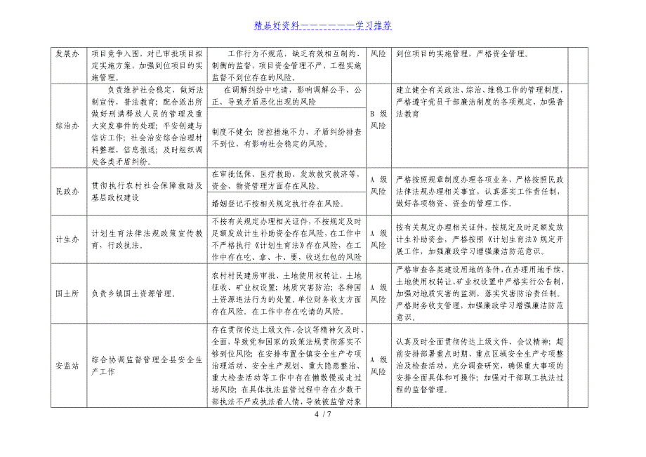 乡镇廉政风险防控一览表(样表)_第4页