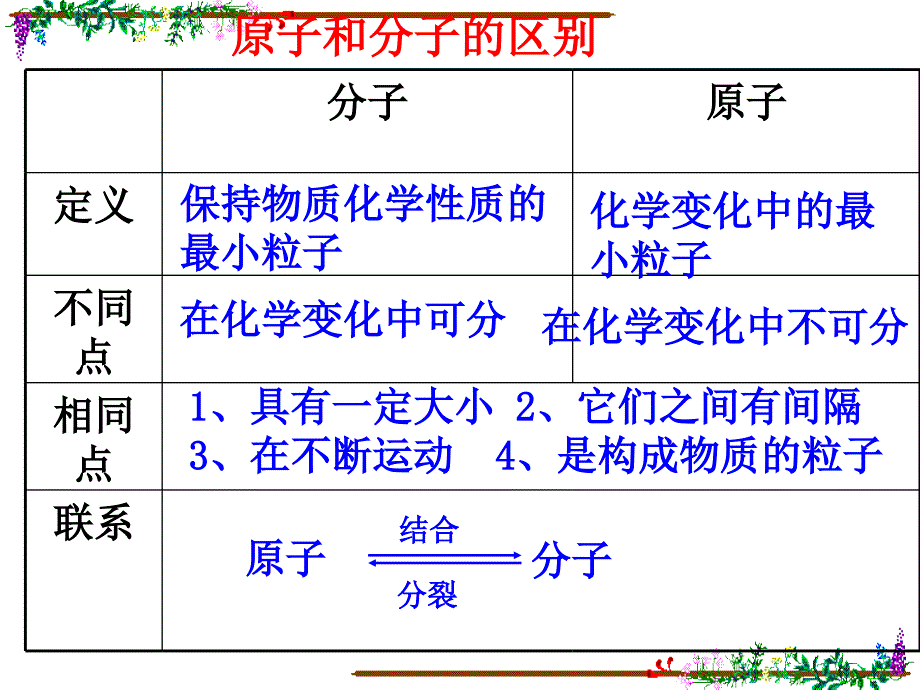 原子的结构第一课时_第2页