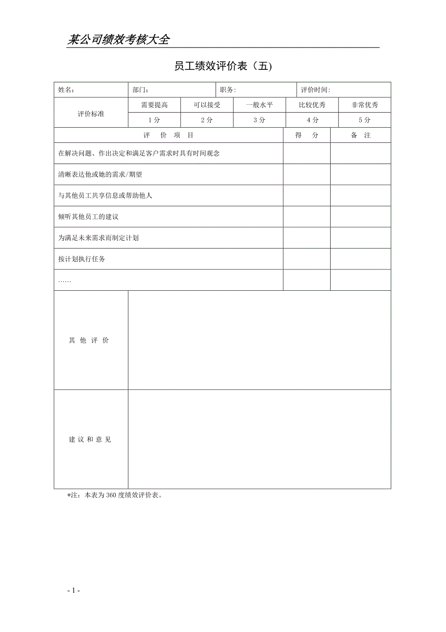 公司绩效考核表格大全实用33679_第1页