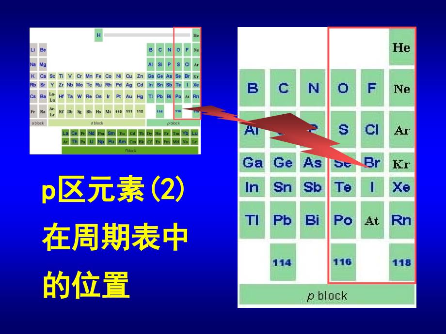 无机化学课件：p区元素二2017_第2页