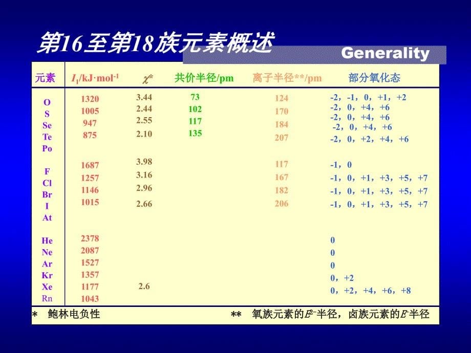 无机化学课件：p区元素二2017_第5页