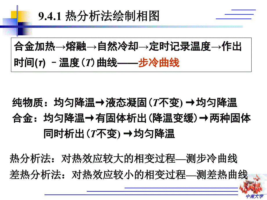 9章相律与相图2课件_第3页