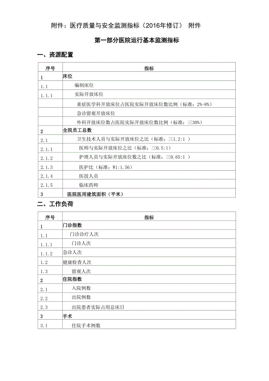 2021年质量与安全监测指标(修订)_第2页