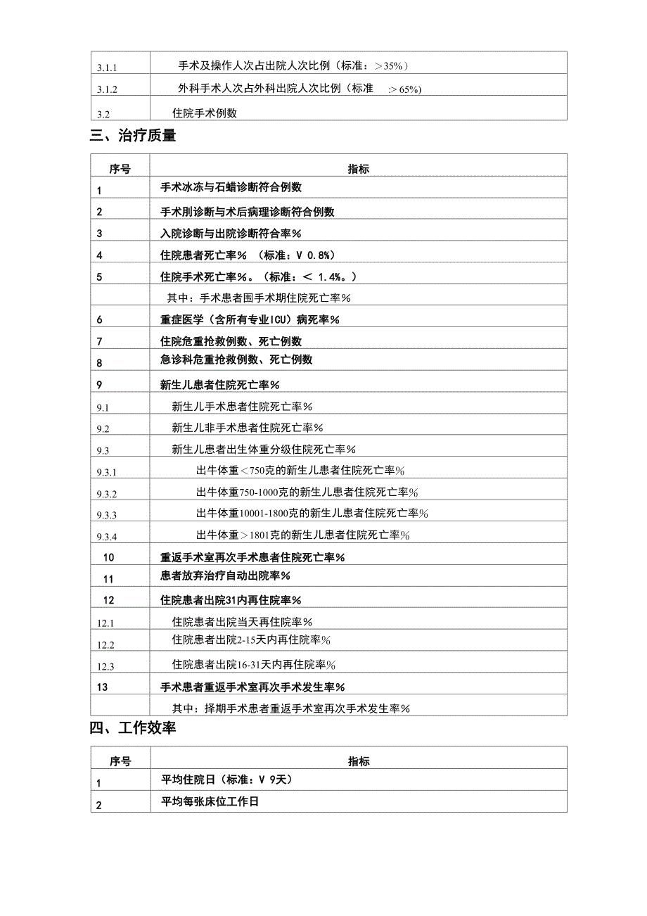 2021年质量与安全监测指标(修订)_第3页