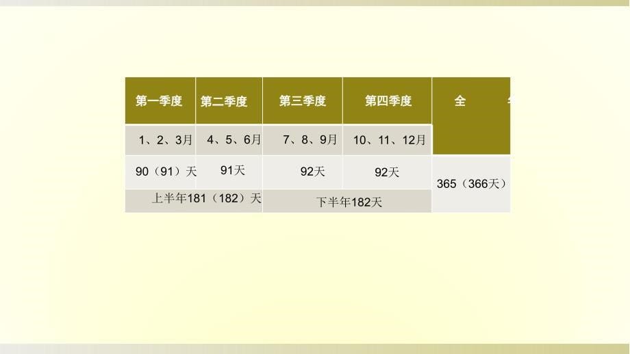 三年级数学下册课件10年月日和千米吨期末复习29苏教版_第5页