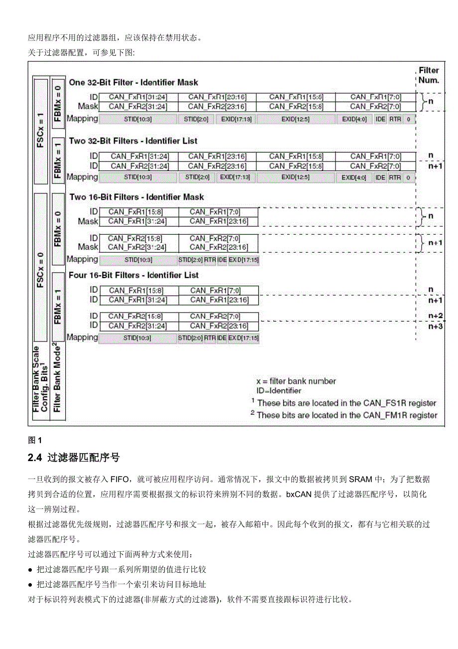 STM32之CAN---CANID过滤器分析.docx_第2页