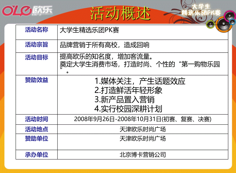 大学生精选乐团PK赛策划案_第3页