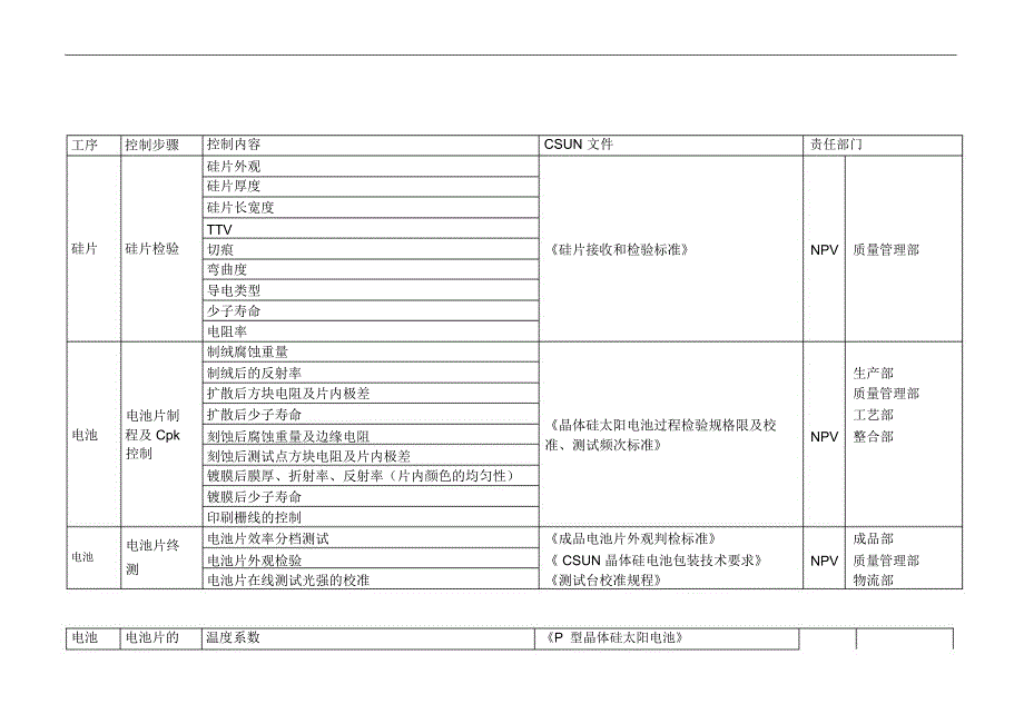 质量控制计划QualityControlPlan1.0_第4页