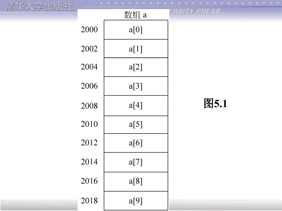 课件谭浩强C程序设计第5章_第3页